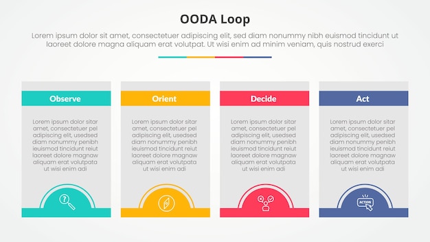 OODA loop infographic concept for slide presentation with box table and half circle badge at bottom with 4 point list with flat style