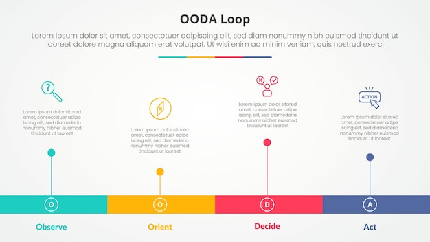 OODA loop infographic concept for slide presentation with horizontal timeline style with long bar shape with 4 point list with flat style