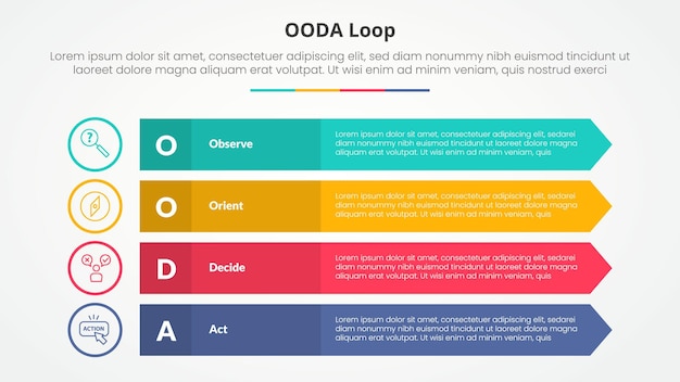 OODA loop infographic concept for slide presentation with long rectangle with arrow edge with 4 point list with flat style