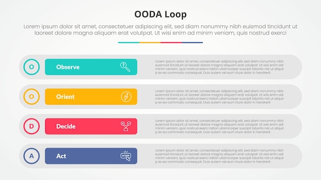 OODA loop infographic concept for slide presentation with long round rectangle box stack with 4 point list with flat style