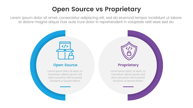 open source vs proprietary software comparison concept for infographic template banner with big circle shape variation with two point list information