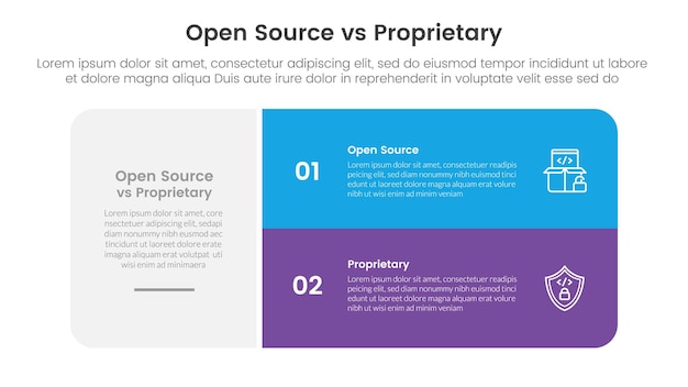 open source vs proprietary software comparison concept for infographic template banner with big round box and stack list with two point list information