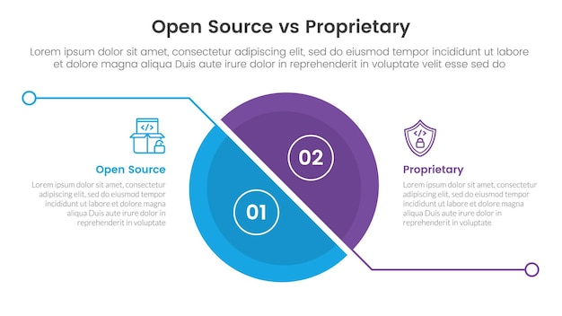 open source vs proprietary software comparison concept for infographic template banner with big slice half circle with line separation with two point list information