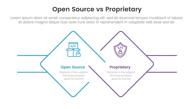 open source vs proprietary software comparison concept for infographic template banner with diamond outline shape and rectangle with two point list information