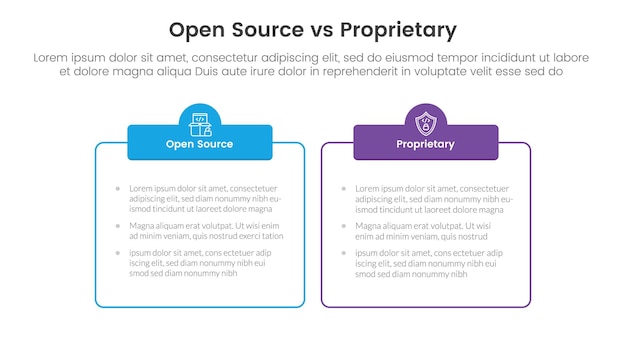 open source vs proprietary software comparison concept for infographic template banner with outline box table with two point list information