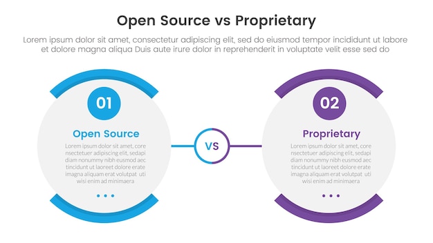 open source vs proprietary software comparison concept for infographic template banner with round egg shape opposite with two point list information