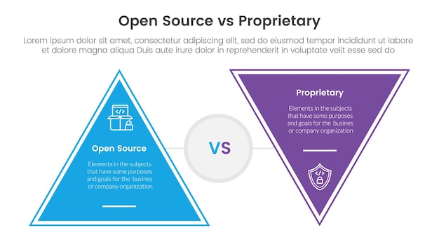 open source vs proprietary software comparison concept for infographic template banner with triangle shape reverse with two point list information