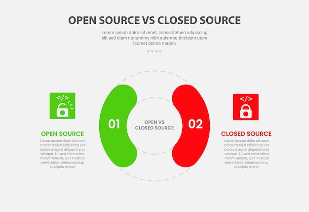 open vs close source code software infographic outline style with 2 point comparison template with big circle base with round shape opposite for slide presentation