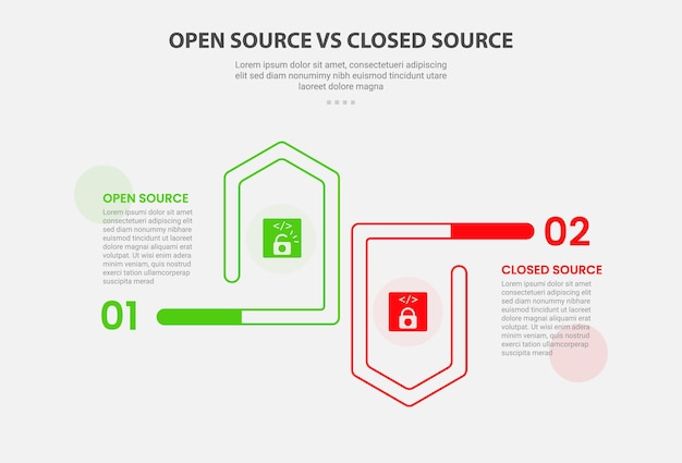 open vs close source code software infographic outline style with 2 point comparison template with creative arrow ups and down opposite direction for slide presentation