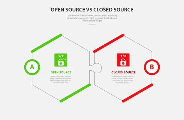 open vs close source code software infographic outline style with 2 point comparison template with hexagonal shape puzzle jigsaw connection for slide presentation