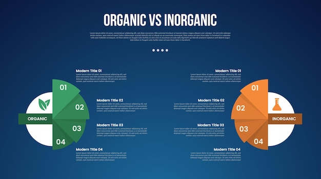 organic vs inogranic infographic for comparison data with big circle and triangle slice stack with modern dark gradient style background with 2 point information