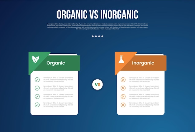 organic vs inogranic infographic for comparison data with price box table with triangle header badge with modern dark gradient style background with 2 point information