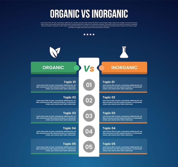 organic vs inogranic infographic for comparison data with table point no boundaries with big vertical box with modern dark gradient style background with 2 point information