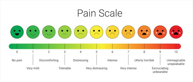 pain measurement scale stress bright vector template scale chart
