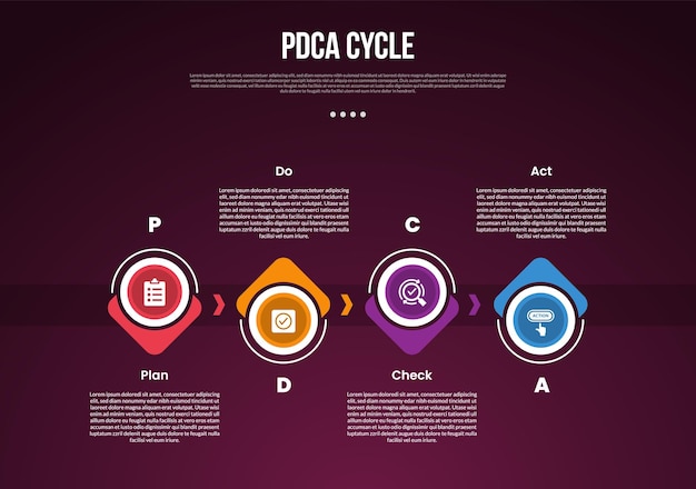 PDCA cycle infographic template with big circle arrow up and down on horizontal direction dark background style with 4 point for slide presentation