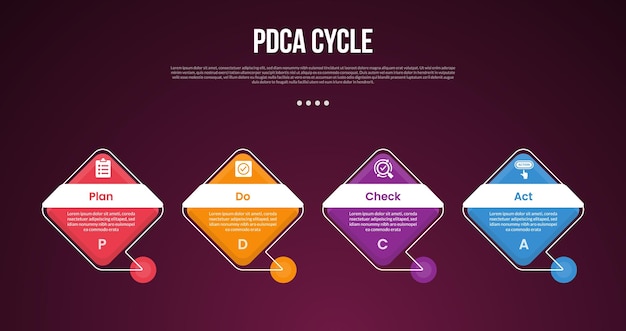 PDCA cycle infographic template with diamond shape with line connection footer dark background style with 4 point for slide presentation