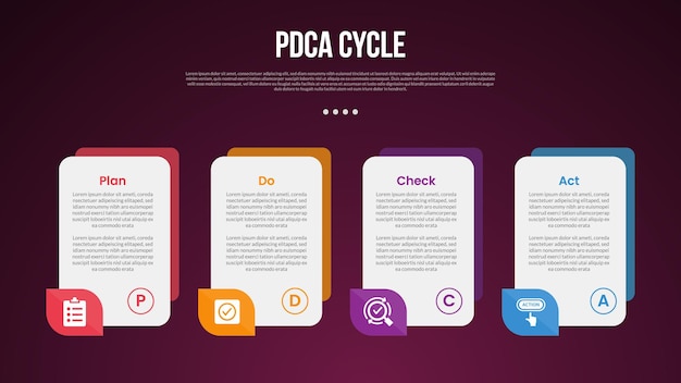 PDCA cycle infographic template with vertical box and accessories side bottom dark background style with 4 point for slide presentation