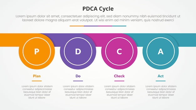 pdca plan do check act framework infographic concept for slide presentation with circle whistle shape horizontal with 4 point list with flat style