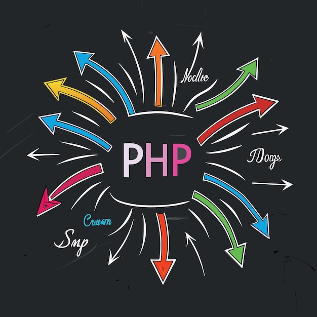 php modern programming language for software development or application concept multi color arrows