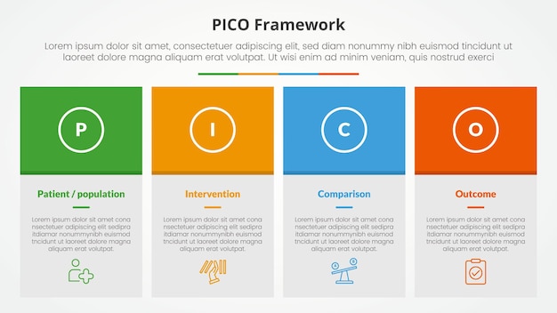 pico framework infographic concept for slide presentation with big box table and colorfull header with 4 point list with flat style
