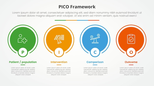 PICO framework infographic concept for slide presentation with big circle outline on horizontal direction with 4 point list with flat style