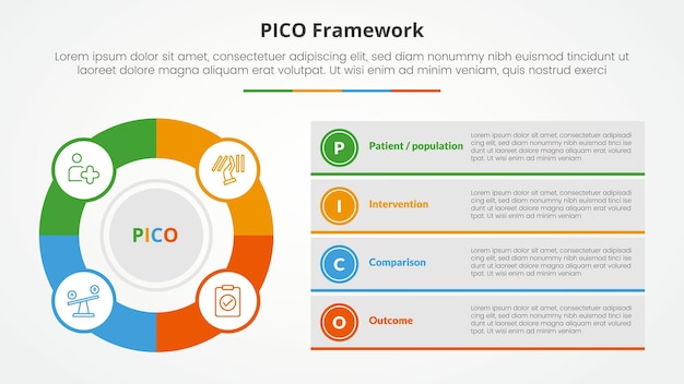 PICO framework infographic concept for slide presentation with big outline circle and box description stack with 4 point list with flat style