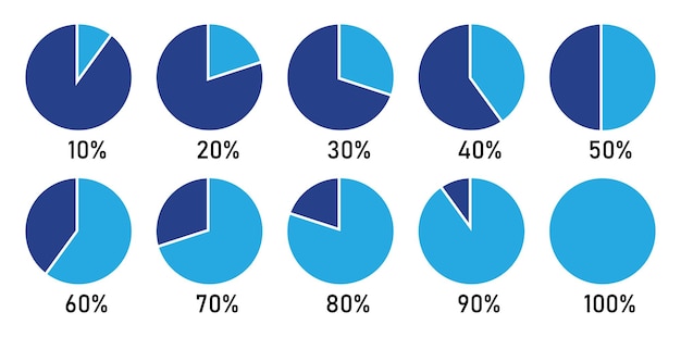 Pie chart percentage diagram or progress bar set from 0 to 100 for infographic