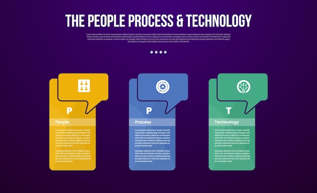 PPT transformation methodology infographic template with big table box container with callout header with dark background style with 3 point for slide presentation
