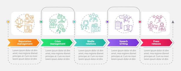 PR services types rectangle infographic template Business promotion Data visualization with 5 steps Process timeline info chart Workflow layout with line icons Myriad ProBold Regular fonts used
