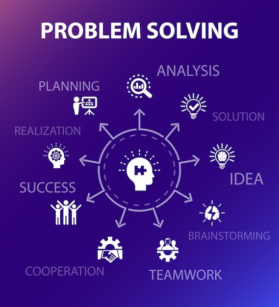 Problem solving concept template. Modern design style. Contains such icons as analysis, idea, brainstorming, teamwork