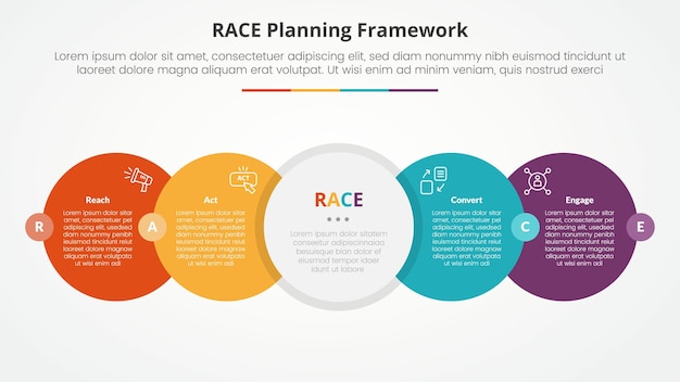 RACE framework infographic concept for slide presentation with big circle horizontal right direction with badge center with 4 point list with flat style