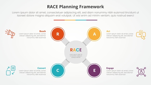 RACE framework infographic concept for slide presentation with big circle x shape on center with 4 point list with flat style