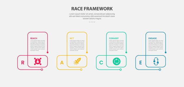 RACE framework infographic outline style with 4 point template with creative line circular shape for slide presentation