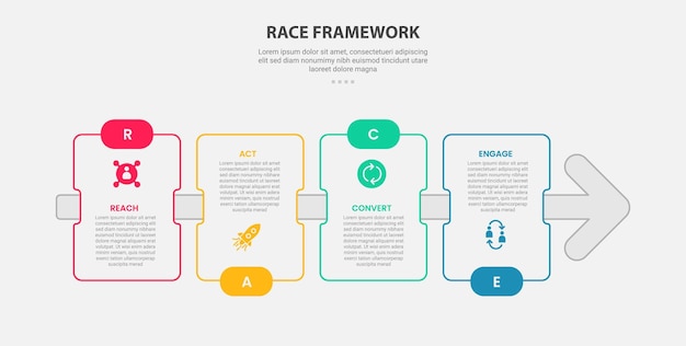RACE framework infographic outline style with 4 point template with rectangle box with arrow line through for slide presentation