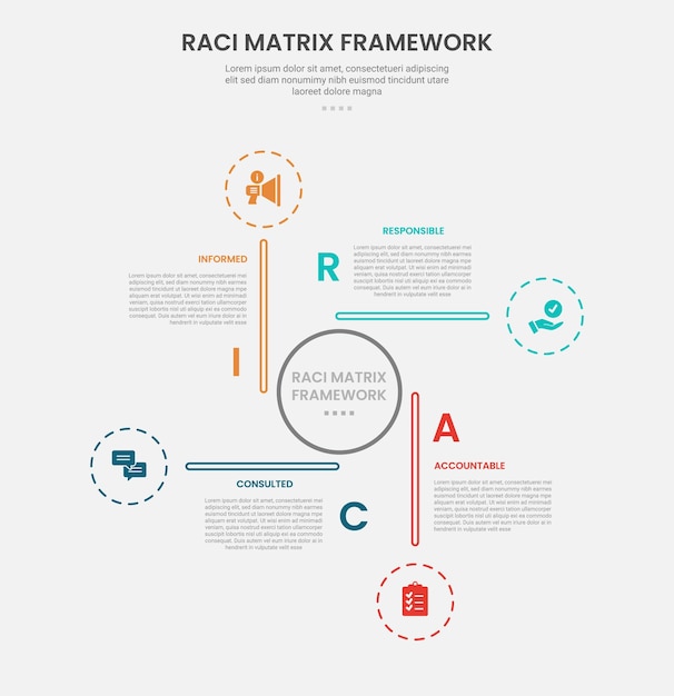 RACI matrix framework infographic outline style with circle center and long line with cycle circular shape 4 point template with for slide presentation
