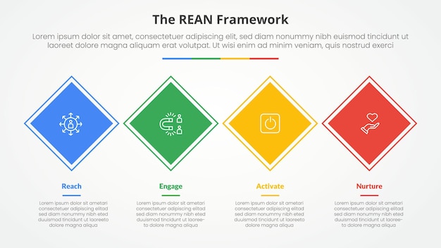 REAN framework infographic concept for slide presentation with rotated square or diamond shape horizontal direction with 4 point list with flat style