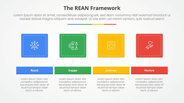 REAN framework infographic concept for slide presentation with round square horizontal with 4 point list with flat style