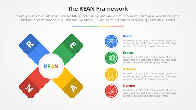 REAN framework infographic concept for slide presentation with x cross shape with vertical description with 4 point list with flat style