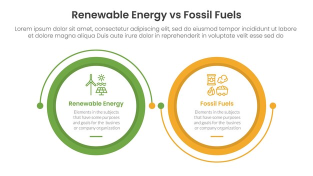 Renewable energy vs fossil fuels comparison concept for infographic template banner with big circle linked connection circular arrow with two point list information