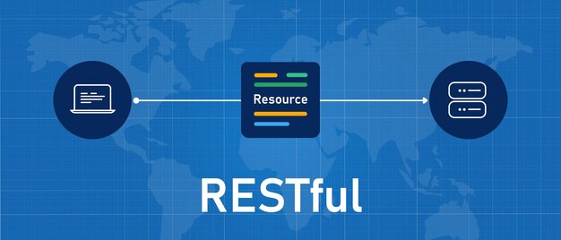 RESTful API Representational state transfer