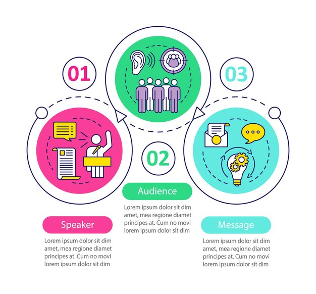 Rhetorical triangle vector infographic template Speaker audience message Data visualization with three steps and option Process timeline chart Workflow layout with icons