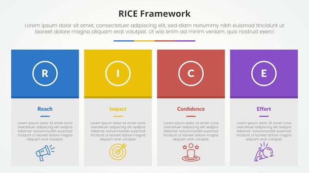 rice scoring model framework infographic concept for slide presentation with big box table and colorfull header with 4 point list with flat style