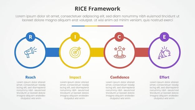 RICE scoring model framework infographic concept for slide presentation with big circle outline with circle badge with 4 point list with flat style