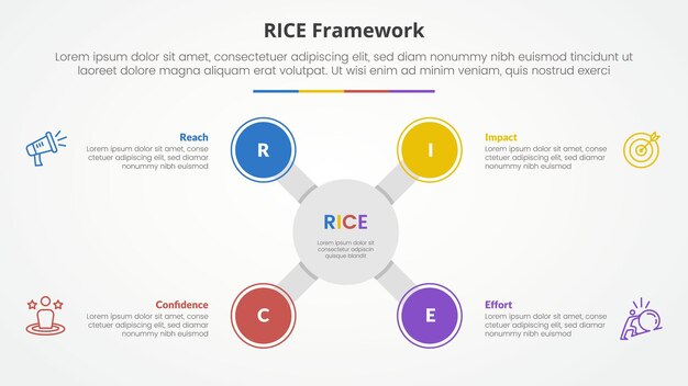RICE scoring model framework infographic concept for slide presentation with big circle x shape on center with 4 point list with flat style