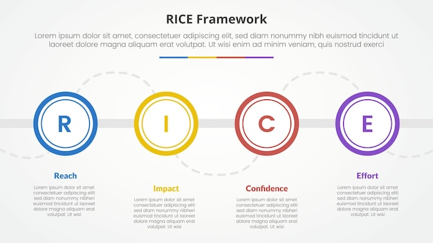 RICE scoring model framework infographic concept for slide presentation with big outline circle on horizontal line with 4 point list with flat style