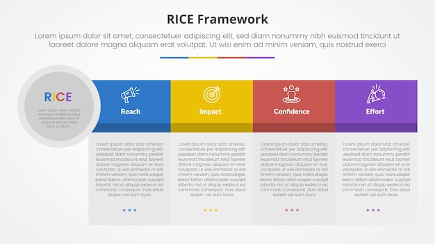 RICE scoring model framework infographic concept for slide presentation with big table shape big header and circle edge with 4 point list with flat style