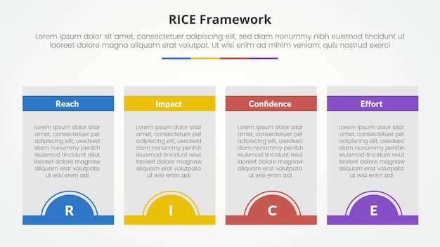 rice scoring model framework infographic concept for slide presentation with box table and half circle badge at bottom with 4 point list with flat style