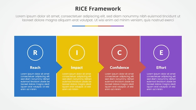 RICE scoring model framework infographic concept for slide presentation with full box with small arrow direction with 4 point list with flat style