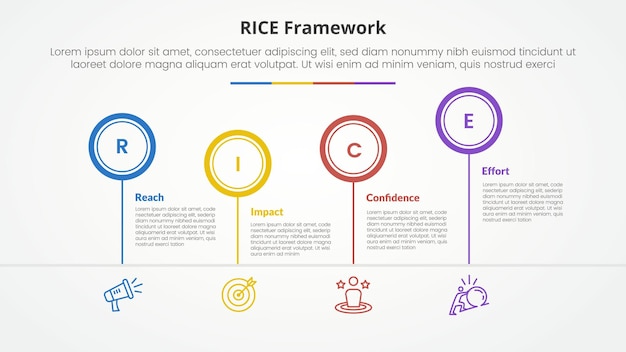 rice scoring model framework infographic concept for slide presentation with outline circle timeline up and down with 4 point list with flat style