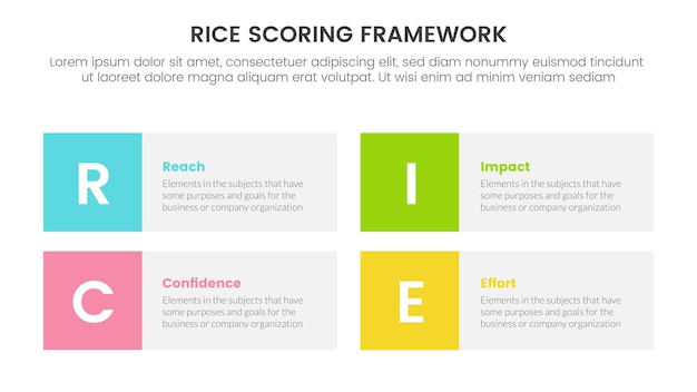 Rice scoring model framework prioritization infographic with round rectangle box information concept for slide presentation